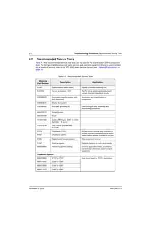 Page 85November 16, 20066881094C31-E
4-2Troubleshooting Procedures: Recommended Service Tools
4.2 Recommended Service Tools
Table 4-1 lists recommended service tools that can be used for PC board repairs at the component 
level. For listings of additonal service tools, service aids, and test equipment that are recommended 
for all levels of service, refer to the XTS 5000 basic service manual (see “ Related Publications” on 
page xii).
Table 4-1.  Recommended Service Tools
Motorola
Part...