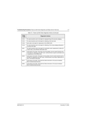 Page 906881094C31-ENovember 16, 2006
Troubleshooting Procedures: Power-Up Self-Check Diagnostics and Repair (Not for Field Use) 4-7
01/92 The radio should be sent to the depot for reprogramming of the security codeplug.
01/93 The radio should be sent to the depot for reflashing of the host code.
01/98 Send radio to the depot for replacement of the SRAM U403.
01/A2 The radio should be sent to the depot for reflashing of the tuning codeplug followed by 
re-tuning of the radio.
02/81 The radio should be sent to...