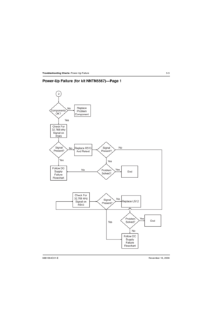 Page 966881094C31-ENovember 16, 2006
Troubleshooting Charts: Power-Up Failure5-5
Power-Up Failure (for kit NNTN5567)—Page 1
 
2
No
Components
OK?
Ye s
Check For
32.768 kHz
Signal on
R545Replace
Problem
Component
Signal
Present?NoReplace R513
And RetestNo
Signal
Present?
Ye s
Ye s
No
No
No Ye s
Ye sYe s Follow DC
Supply
Failure
FlowchartEnd
Check For
32.768 kHz
Signal on
R543Problem
Solved?
Signal
Present?Replace U512
End Problem
Solved?
Follow DC
Supply
Failure
Flowchart 