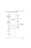 Page 127November 16, 20066881094C31-E
5-36Troubleshooting Charts: TX RF (VHF and UHF Range 2)
5.15 TX RF (VHF and UHF Range 2)—Page 1
TX
power OK? Place XCVR and VOCON
into the analysis fixture.
Key up. Measure RF
power at antenna port
Ye s
No
Ye sNo No or low
TX power
Check
FGU Frequency
OK?
No
Ye sCheck
FGU Level
about
-3 dBm?Check coaxial
connector and
cable assembly
Measure RF level
at Q107 pin 2 Use a spectrum analyzer
and high-impedance RF
probe. Measure TXRF
at C016
Level about
+15 dBm?NoNo
Ye s
Ye sLevel...