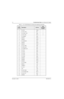 Page 145November 16, 20066881094C31-E
7-2Troubleshooting Tables: List of Board and IC Signals
10 UC_RTS TP209 7
11 UC_OPT_SEL1 R217 1
12 UC_OPTB+_VPP R255 4
13 UC_EXT_MIC TP214 3
14 UC_EMERG R233
15 DGND15 TP202
16 DGND16 TP202
17 UC_MONITOR R244
18 DGND18 TP202
19 DGND19 TP202
20 UC_BL_FREQ R206
21 UC_RED_LED R203
22 UC_GREEN_LED R204
23 UC_TG2 R234
24 UC_RTA1 R236
25 UC_RTA3 R241
26 UC_RTA2 R239
27 UC_RTA0 R235
28 DGND28 TP202
29 DGND29 TP202
30 DGND30 TP202
31 UC_VOLUME R232
32 BSENS_1 L202
33 UNSWB+1 L201
34...