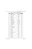 Page 147November 16, 20066881094C31-E
7-4Troubleshooting Tables: List of Board and IC Signals
Table 7-4.  J701 VOCON Board to Encryption Module
J701
Pin No.DescriptionTo / F r o mAccessible 
on VOCON?
1 KEYFAIL_LH_BDMDATA Q303 Pin 2 Yes
2 RS232_DIN_ENC R308 Yes
3 RS232_DIN_UP R308 Yes
4 RTSIN_ENC U301 Pin H7 No
5 RS232_DOUT_UP R317 Yes
6 RS232_DOUT_ENC R317 Yes
7 SW_B+_ENC C101 Yes
8 Regulated V_ENC No Connect N/A
9 RS232_DTR_IN_ENC No Connect N/A
10 RS232_RI_OUT_EN No Connect N/A
11 USB_MINUS Monitor No Connect...