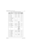 Page 1546881094C31-ENovember 16, 2006
Troubleshooting Tables: List of Board and IC Signals 7-11
H2 V2 E402* 3.0 V Yes
K3 VSW2 E401* 1.875 V Yes
R8 VSW2 E401* 1.875 V Yes
G15 VSW2 E401* 1.875 V Yes
C10 VSW2 E401* 1.875 V Yes
K12 URXD1_USB_VMI No
L16 URTS1_XRXD No
F13 ADTRIG No
B16 URXD2 U303, pin 4 Yes
D14 BSY_IN_RTS No
B12 RX_SSI_DATA R123 Data From 
Abacus to 
DSPYe s
C11 TX_SSI_CLK R125 1.536 MHz Yes
B10 RED_LED Q201, pin 3 Active High Yes
D10 GREEN_LED Q201, pin 5 Active High Yes
B11 TX_SSI_FSYNC R119 48 kHz...