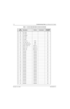 Page 155November 16, 20066881094C31-E
7-12Troubleshooting Tables: List of Board and IC Signals
B9 NOT USED No
A10 NOT USED No
G6 BT_DISABLE No
D13 NOT USED No
S15 BT_WAKE No
F11 RX_SSI_CLK R124 Yes
B15 OPT_SEL2_OUT R256 Yes
J13 AUDIO_MODE_SEL R257 Yes
J16 EEPOT_CS_EXT* U509, pin 1 Yes
J12 EEPOT_U_D* U509, pin 2 Yes
H11 EEPOT_CS* U509, pin 10 Yes
A5 GROUND GROUND Yes
N6 GROUND GROUND Yes
P8 GROUND GROUND Yes
P11 GROUND GROUND Yes
M11 GROUND GROUND Yes
L15 GROUND GROUND Yes
H16 GROUND GROUND Yes
F14 GROUND GROUND...