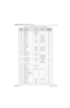 Page 1566881094C31-ENovember 16, 2006
Troubleshooting Tables: List of Board and IC Signals 7-13
H15 GROUND GROUND Yes
C9 GROUND GROUND Yes
B6 ABACUS_CS* R126 Active Low Yes
E2 UNI_SEL* R131 Active Low Yes
D2 FLPR_CS* Active Low No
E3 GCAP_CE R539 Active High Yes
E4 SCKB SCKB SPI B Clock Yes
B1 NOT USED No
F4 NOT USED No
F5 SPI_MOSIB MOSIB SPI Data Out Yes
C7 SCKA SCKA SPI A Clock Yes
C6 MOSIA MOSIA SPI Data Out Yes
G10 NOT USED No
G16 OPT_SEL1_OUT U201, pin 3 Yes
J11 CODEC_RX R403 DSP to GCAP 
Rx Audio DataYe s...