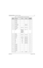 Page 1586881094C31-ENovember 16, 2006
Troubleshooting Tables: List of Board and IC Signals 7-15
L5 NOT USED No
L6 NOT USED No
C4 NOT USED No
L13 NOT USED No
D11 ONE_WIRE_EN* Active Low No
E16 KVL_USB_DET* Active Low No
F15 NOT USED No
K5 BAT_BUS_EN* Q507, pin 2 Active Low Yes
H8 NOT USED No
F16 RESET RESET_OUT 
(NTN9564)
D401, Pin 3 
(NNTN4563
NNTN4819,
NNTN4717)Reset = 0 V Yes
K6 USB_VPI No
H12 BL_FREQ Q202, pin 5 Active High Yes
H13 NOT USED No
E10 DSP_DE DSP_DE ONCE/JTAG Yes
F10 MCU_DE MCU_DE ONCE/JTAG Yes...