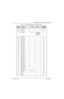 Page 159November 16, 20066881094C31-E
7-16Troubleshooting Tables: List of Board and IC Signals
N15 NOT USED No
M15 NOT USED No
R12 ADDRESS 0 J101, pin 7 Not accessible 
on NNTN4563, 
NNTN4819, & 
NNTN4717Ye s
T13 ADDRESS 1 No
M10 ADDRESS 2 No
T12 ADDRESS 3 No
P13 ADDRESS 4 No
M9 ADDRESS 5 No
P10 ADDRESS 6 No
P12 ADDRESS 7 No
N9 ADDRESS 8 No
R10 ADDRESS 9 No
P9 ADDRESS 10 No
L10 ADDRESS 11 No
T10 ADDRESS 12 No
R9 ADDRESS 13 No
L9 ADDRESS 14 No
K9 ADDRESS 15 No
J9 ADDRESS 16 No
L8 ADDRESS 17 No
M8 ADDRESS 18 No
N8...