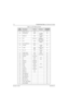 Page 161November 16, 20066881094C31-E
7-18Troubleshooting Tables: List of Board and IC Signals
Table 7-8.  U301 Flipper IC Pinouts
U301
Pin No.DescriptionTo / F r o mComment Accessible 
on Vocon?
E7 RXDIN_ENC_3V R308 Yes
D5 TXDO_BDI_5V R329* 5 V RS232 
Data OutYe s
C7 RXDIN_5V R328* 5 V RS232 
Data InYe s
A8 RTS D303 pin 3 Request to 
Send (RS232)Ye s
D7 CTS R303 Clear to Send 
(RS232)Ye s
H8 CTS_FILLREQ_3V R306** Yes
H3 16.8 MHz C307* 16.8 MHz 
ClockYe s
H6 13 MHz R302
R331*13 MHz Clock 
(OUT)Ye s
H5 PLL_LFT...