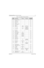 Page 1626881094C31-ENovember 16, 2006
Troubleshooting Tables: List of Board and IC Signals 7-19
D1 UTXD1_USP_VPO No
B1 USB_VMO No
C3 URTS1_XRXD No
C2 USB_VPI No
D2 URXD1_USB_VMI No
E3 USB_SUSP No
B2 SCKB SCKB SPI B Clock Yes
B3 SPI_MOSIB MOSIB SPI Data Write 
to Flipper ICYe s
A2 SPI_MISOB MISOA SPI Data Read 
from Flipper ICYe s
A1 FLPR_CS* No
A3 UART_INT* No
F5 GCAP_RESET_X C310* Yes
H4 TEST_MODE1 GROUND Yes
H1 TES_MODE2 GROUND Yes
G6 OUT_DIS GROUND Yes
G5 SCAN_EN GROUND Yes
A6 XTAL32_IN Yes
B6 XTAL32_OUT Yes...