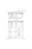 Page 163November 16, 20066881094C31-E
7-20Troubleshooting Tables: List of Board and IC Signals
H7 RTS_FILLSEN_3V NC No
G8 CTS_FILLREQ_3V R309* Yes
F8 TXDO_BDI_ENC_3V R317 Yes
F7 TXDO_BDI_UP_3V R317 Yes
E6 RXDIN_ENC_3V R308 Yes
* = Component located under a shield on NNTN4563, NNTN4819, & NNTN4717
** = No test point/component on NNTN4563, NNTN4819, & NNTN4717 - signal not 
accessible
Table 7-9.  U501 GCAP II IC Pinouts
U501
Pin No.DescriptionTo / F r o mComment Accessible 
on Vocon?
A2 AD4_BD_ID R525 Yes
B2...