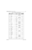 Page 1646881094C31-ENovember 16, 2006
Troubleshooting Tables: List of Board and IC Signals 7-21
A7 XTAL1 G_32K 32.768 kHz 
Square WaveYe s
B7 XTAL2 No
A8 PRSC2 C514 3.77V Yes
B8 LX2 D502 262.144 kHz 
Square WaveYe s
A9 PGND1 GROUND Yes
B9 FB2 R501 1.85V Yes
C8 ON R579 Yes
A10 FB1 R502 3.77V Yes
B10 LX1 D503 262.144 kHz 
Square WaveYe s
C9 PWRON C529 At Battery
Voltage LevelYe s
D8 INT_EXT GROUND Yes
C10 PSRC1 C531 At Battery
Voltage LevelYe s
E7 WDI R576 3.0V Yes
D10 MOSPORTB C529 At Battery
Voltage LevelYe s
D9...