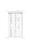 Page 165November 16, 20066881094C31-E
7-22Troubleshooting Tables: List of Board and IC Signals
H9 PA_DRV NC No
H10 PA_SENSE NC No
G7 PGM0 GROUND Yes
H8 LS3_RX NC No
J10 DGND GROUND Yes
K10 LS3TX_PABPOS GROUND Yes
K1  MIC_OUT U509 pin 6 AC Mic Signal Yes
G4 STANDBY R557 3.0V Yes
K2 AUX_OUT U509 pin 6 AC Mic Signal Yes
H3 AUX_MIC_NEG C538 Virtual Ground Yes
J3 MB_CAP C535 Yes
H4 EXT_MIC NC No
K3 MIC_BIAS C535 Yes
J4 CD_CAP C543 Yes
K4 VAG C544 Yes
J5 V2 R560 3.0V Yes
K5 VIN2 R502 3.77V Yes
G5 ON2 NC No
H5 EXTOUT...