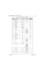 Page 1666881094C31-ENovember 16, 2006
Troubleshooting Tables: List of Board and IC Signals 7-23
J8 SIMI_O NC No
A1 AD5_VOLUME R526 0-2.5V Yes
B1 AGND3 GROUND Yes
C3 DWN_OUT NC No
C2 DWN_IN GROUND Yes
C1 CMP_OUT NC No
D3 DSC_INN GROUND Yes
D2 DSC_INP GROUND Yes
D1 SPI_CLK SCKB SPI Data 
ClockYe s
E4 SPI_DR MISOB SPI Data Read 
From GCAPYe s
E3 SPI_DW MOSIB SPI Data Write 
To  G C A PYe s
E2 SR_VCCIN NC No
E1 SR_VCCOUT NC No
F3 SR_IN NC No
F2 SR_OUT NC No
F1 INTERRUPT R538 GCAP
Interrupt Ye s
F4 CE R539 Active...