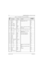 Page 171November 16, 20066881094C31-E
7-28Troubleshooting Tables: List of Board and IC Signals
G4 HV_BG C506 Bandgap Output at 1.231V Yes
G5 GND4 GND Yes
G10 OPT_GPIO2 NC No
G11 SW5_PHASE NC No
G12 SW1_VDDHV R569 or 
C510 Switcher 1 Supply Input from SW_B+ Yes
G13 SW1_VDD C511 5Vdc Output Yes
G14 SW1_SUMCOMP_
DLQ502 pin 4 Pulse Width Modulated Output at 5V Yes
H1 EXT_SPKR_P J101 pin 9 Analog Output, Positive External 
Speaker  PA PinYes
H2 VC_OUT_M R598 Voice Codec Analog Output Yes
H3 VC_OUT_P R597 Voice Codec...