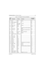 Page 1726881094C31-ENovember 16, 2006
Troubleshooting Tables: List of Board and IC Signals 7-29
J10 V10_I R313 3.6Vdc Yes
J11 SW1_VSEN_BST NC No
J12 SW2_VCC R514 under 
the shield~3.6Vdc Yes
J13 SW2_VOUT R526 2.3Vdc Yes
J14 SW2_LX L502 Yes
K1 INT_MIC_M C558Analog Input, Internal Mic Negative 
Input Yes
K2 INT_MIC_P C555 Analog Input, Internal Mic Positive 
InputYes
K3 V08_I J701 pin 7 Nominal 7.5Vdc Input Yes
K4 V08_O L505 5.0Vdc Yes
K6 TXDO_BDI_ENC_
3VU301 pin J5 No
K7 OPTA_SEL1 NC No
K8 OPTB_SEL1 NC No
K9 GND5...