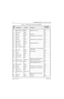 Page 173November 16, 20066881094C31-E
7-30Troubleshooting Tables: List of Board and IC Signals
L8 ONE_WIRE_BATT R580 Digital I/O at 5V Level Yes
L9 V10_GND GND Yes
L10 VMES C560 Analog I/O Yes
L11 ATOD2 C234 Analog Input for A to D Channel 2 Yes
L12 ATOD4 NC No
L13 ATOD5 R557 Analog Input for A to D Channel 5 Yes
L14 SW2_GND GND Yes
M1 TCXO_IN R459 Analog 16.8MHz Input Yes
M2 FE_TUNE2 NC No
M3 RTS_FILLSEN_3V NC No
M4 VC_TX3V R402Digital Output for Tx Codec Operates 
at 2.9V Level Yes
M6 V10_O C524 3.3Vdc Output...