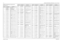 Page 1878-12Schematics, Board Overlays, and Parts Lists: Transceiver (RF) BoardsNovember 16, 20066881094C31-ENUF3577 700–800 MHz Transceiver (RF) 
Board Parts ListRef. Des.
Part Number
Description
— 1105033S13 RIBBON LBL
— 5405569Y01 LBL BARCODE APC
— 5405569Y03 LABEL BARCODE
C1 2113743T19 CAP 10UF 16V CER 3225 
X5R
C10 2113743S01 CAP CER CHIP 1.0 UF 10% 
16V
C101 2113932E20 CAP CER CHP .10 UF 10% 
16V
C102 2113931F49 CAP CER CHP 10,000 PF 
5% 50V
C103 2113930F39 CAP CER CHP 33 PF 50V 
5%
C104 2113931F49 CAP CER...