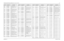 Page 202Schematics, Board Overlays, and Parts Lists: Transceiver (RF) Boards8-276881094C31-ENovember 16, 2006C307 2104801Z13 CAP CER NO 2.0 PF
C308 2113743N40 CAP CHIP 39.0 PF 5 COG
C309 2113740L04 CAP CER CHIP 2.7 PF +-
0.1PF
C310 2113743N40 CAP CHIP 39.0 PF 5 COG
C311 2113743N40 CAP CHIP 39.0 PF 5 COG
C312 2113743E20 CAP CHIP .10 UF 10%
C313 2113740L02 CAP CER CHIP 2.2 PF +-
0.1PF
C314 2104801Z12 CAP CER NO 1.8 PF
C315 2113743N40 CAP CHIP 39.0 PF 5 COG
C316 2104801Z12 CAP CER NO 1.8 PF
C317 2113743N40 CAP CHIP...