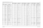 Page 218Schematics, Board Overlays, and Parts Lists: Transceiver (RF) Boards8-436881094C31-ENovember 16, 2006NLD8910H VHF Transceiver (RF) Board Parts 
ListRef. Des.
Part Number
Description
C1 2113741F49 CAP CHIP CL2 X7R REEL 
10000
C2 2113743S01 CAP CER CHIP 1.0 UF 10%
C3 2113743T19 CAP 10UF 16V CER
C4 2113743L41 CAP CHIP 10000 PF 10% 
X7R
C5 2113743T19 CAP 10UF 16V CER
C6 2113743S01 CAP CER CHIP 1.0 UF 10%
C7 2113743L41 CAP CHIP 10000 PF 10% 
X7R
C8 2113743S01 CAP CER CHIP 1.0 UF 10%
C9 2113743S01 CAP CER CHIP...