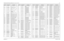 Page 220Schematics, Board Overlays, and Parts Lists: Transceiver (RF) Boards8-456881094C31-ENovember 16, 2006C720 2113740F20 CAP CHIP REEL CL1 +/-30 
5.1
C721 2113743E20 CAP CHIP .10 UF 10%
C723 2113740F59 CAP CHIP REEL CL1 +/-30 
220
C724 2113740F63 CAP CHIP CL1 +/-30 330 
5%
C729 NOTPLACED 64AM DUMMY PART 
NUMBER
C731 2113928E01 CAP CER CHIP 1.0 UF 10 
% 10V
D1 4813833A20 DIODE CHOTTLKY 1A 40V
D2 4813833A20 DIODE CHOTTLKY 1A 40V
D3 4813833A20 DIODE CHOTTLKY 1A 40V
D4 4813833A20 DIODE CHOTTLKY 1A 40V
D101...