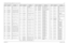 Page 234Schematics, Board Overlays, and Parts Lists: Transceiver (RF) Boards8-596881094C31-ENovember 16, 2006C530 2113743L41 CAP CHIP 10000 PF 10% 
X7R
C532 2113743L41 CAP CHIP 10000 PF 10% 
X7R
C533 2113743N50 CAP CHIP 100 PF 5% COG
C534 2113743N50 CAP CHIP 100 PF 5% COG
C535 2113743N46 CAP CHIP 68.0 PF 5% COG
C536 2113928N01 CAP CER CHIP 0.1UF 10% 
6.3
C537 2113928N01 CAP CER CHIP 0.1UF 10% 
6.3
C539 2113743L41 CAP CHIP 10000 PF 10% 
X7R
C541 2113928N01 CAP CER CHIP 0.1UF 10% 
6.3
C543 2113743L41 CAP CHIP...