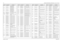 Page 2358-60Schematics, Board Overlays, and Parts Lists: Transceiver (RF) BoardsNovember 16, 20066881094C31-EE507 2480640Z01 SURFACE MOUNT 
FERRITE BEAD
E508 2480640Z01 SURFACE MOUNT 
FERRITE BEAD
E509 2480640Z01 SURFACE MOUNT 
FERRITE BEAD
E520 2480640Z01 SURFACE MOUNT 
FERRITE BEAD
F901 6505757V02 FUSE SURFACE MT 2AMP
FL200 9185130D01 FLTR SW CAP 3
FL490 9185924B01 FILTER, 73.35 MHZ 3-POLE 
CRYST
G1 3905643V01 CONTACT ANT GRD
G2 3905643V01 CONTACT ANT GRD
G3 3905643V01 CONTACT ANT GRD
G6 3905643V01 CONTACT ANT...