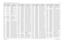 Page 236Schematics, Board Overlays, and Parts Lists: Transceiver (RF) Boards8-616881094C31-ENovember 16, 2006Q304 4805793Y01 TRANS MINI SOT NPN
Q305 4809579E16 TSTR MOSFET N-CHAN 
TN0200T
Q306 4809579E16 TSTR MOSFET N-CHAN 
TN0200T
Q307 4809579E16 TSTR MOSFET N-CHAN 
TN0200T
Q308 4809579E16 TSTR MOSFET N-CHAN 
TN0200T
Q310 4813824A42 TSTR PNP 50V BIAS RES 
10K 10K
Q311 4813824A39 TSTR NPN 50V BIAS RES 
22K
Q430 4805585Q19 TRANSISTOR
Q501 4805128M19 TSTR SOT23 MMBTA13 RH
Q502 4805218N63 RF TRANS SOT 323 
BFQ67W...