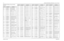 Page 2478-72Schematics, Board Overlays, and Parts Lists: Transceiver (RF) BoardsNovember 16, 20066881094C31-ENLE4278D UHF Range 1 Navy Low-Power 
Parts ListRef. Des.
Part Number
Description
C1 2113743T19 CAP 10UF 16V CER
C2 2113743T19 CAP 10UF 16V CER
C3 2113743T19 CAP 10UF 16V CER
C4 2113741F49 CAP CHIP CL2 X7R REEL 
10000
C5 2113740F24 CAP CHIP REEL C1 +/-30 
7.5
C6 2113740F51 CAP CHIP REEL CL1 +/-30 
100
C7 2113740F24 CAP CHIP REEL C1 +/-30 
7.5
C8 2113743S01 CAP CER CHIP 1.0 UF 10%
C9 2113743N50 CAP CHIP 100...