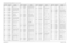 Page 248Schematics, Board Overlays, and Parts Lists: Transceiver (RF) Boards8-736881094C31-ENovember 16, 2006C314 2113740L06 CAP CER CHIP 3.3 PF +-
0.1PF
C316 2113743N52 CAP CHIP 120 PF 5% COG
C317 2113743N52 CAP CHIP 120 PF 5% COG
C318 2113743N52 CAP CHIP 120 PF 5% COG
C319 2113743N24 CAP CHIP 8.2 PF +-.5PF 
COG
C320 2113743N52 CAP CHIP 120 PF 5% COG
C321 2113740L05 CAP CER CHIP 3.0 PF +-
0.1PF
C322 2113740L10 PHX CAPACITOR
C323 2104801Z10 CAP CER NO 1.5 PF
C324 2113740L06 CAP CER CHIP 3.3 PF +-
0.1PF
C326...