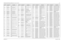 Page 250Schematics, Board Overlays, and Parts Lists: Transceiver (RF) Boards8-756881094C31-ENovember 16, 2006L311 2462587T37 IND CHIP 18NH 5% LOW 
PRO
L312 2462587V59 IND CHIP 390 NH 5%
L313 2462587T40 IND CHIP 33NH 5% LOW 
PRO
L314 2409377M14 IND CHIP WW 68 NH 5% 
1608
L315 2462587V59 IND CHIP 390 NH 5%
L316 2462587V59 IND CHIP 390 NH 5%
L317 2462587V59 IND CHIP 390 NH 5%
L318 2462587V59 IND CHIP 390 NH 5%
L320 2462587T39 IND CHIP 27NH 5% LOW 
PRO
L321 2409377M17 IND CHIP WW 100 NH 5% 
1608
L410 2462587V35 CHIP...