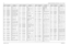 Page 2658-90Schematics, Board Overlays, and Parts Lists: Transceiver (RF) BoardsNovember 16, 20066881094C31-EC304 2113740L02 CAP CER CHIP 2.2 PF +-
0.1PF
C306 2113740L08 CAP CER CHIP 3.9 PF +-
0.1PF
C307 2113743N52 CAP CHIP 120 PF 5% COG
C308 2113743N34 CAP CHIP 22.0 PF 5% COG
C309 2113743N44 CAP CHIP 56.0 PF 5% COG
C313 2113743E20 CAP CHIP .10 UF 10%
C316 2113743N52 CAP CHIP 120 PF 5% COG
C317 2113743N52 CAP CHIP 120 PF 5% COG
C318 2113743N52 CAP CHIP 120 PF 5% COG
C321 2113740L03 CAP CER CHIP 2.4 PF +-
0.1PF...