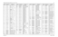 Page 266Schematics, Board Overlays, and Parts Lists: Transceiver (RF) Boards8-916881094C31-ENovember 16, 2006C601 2113743L41 CAP CHIP 10000 PF 10% 
X7R
C702 2113740L08 CAP CER CHIP 3.9 PF +-
0.1PF
C703 2113740F05 CAP CHIP REEL CL1 +/-30 
1.2
C704 NOTPLACED 64AM DUMMY PART 
NUMBER
C706 2113743L41 CAP CHIP 10000 PF 10% 
X7R
C709 2113740F22 CAP CHIP REEL CL1 +/-30 
6.2
C710 2113740F51 CAP CHIP REEL CL1 +/-30 
100
C712 2113740F05 CAP CHIP REEL CL1 +/-30 
1.2
C713 2113740F24 CAP CHIP REEL CL1 +/-30 
7.5
C714...