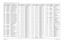 Page 268Schematics, Board Overlays, and Parts Lists: Transceiver (RF) Boards8-936881094C31-ENovember 16, 2006R423 0662057M74 RES. CHIP 1000 5% 20X40
R424 0662057M94 RES. CHIP 6800 5% 20X40
R426 0662057M88 RES. CHIP 3900 5% 20X40
R432 0662057M69 RES CHIP 620 5 20X40
R433 0662057M01 RES CHIP 0 5 20X40
R442 0662057N06 RES CHIP 20K 5 20X40
R449 0662057N06 RES CHIP 20K 5 20X40
R451 0662057M47 RESIST0R CHIP 75,5% 
20X40
R501 0662057N17 RES CHIP 56K 5% 20X40
R502 0662057M56 RES. CHIP 180 5% 20X40
R503 0662057M98 RES....