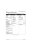 Page 29November 16, 20066881094C31-E
xxviiiPortable Radio Model Numbering System
Specifications for UHF Range 2 Radios
All specifications are per Telecommunications Industries Association TIA-603 unless otherwise 
noted.
GENERALRECEIVERTRANSMITTER
FCC Designation: AZ489FT4864
Temperature Range:
Operating:   –30C to +60C
Storage:   –40C to +85C
Power Supply:  Nickel-Cadmium Battery (NiCd)
or Nickel-Metal-Hydride Battery (NiMH)
or Lithium-Ion Battery (Li-Ion)
Battery Voltage:
Nominal:7.5 Vdc
Range:6 to 9 Vdc...