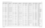 Page 294Schematics, Board Overlays, and Parts Lists: VOCON Boards8-1196881094C31-ENovember 16, 2006C426 2113743M24 CAP CHIP 100000 PF +80-
20% Y5V
C427 2113743M24 CAP CHIP 100000 PF +80-
20% Y5V
C428 2113743M24 CAP CHIP 100000 PF +80-
20% Y5V
C429 2113743N38 CAP CHIP 33.0 PF 5% COG
C430 2113743N38 CAP CHIP 33.0 PF 5% COG
C431 2113743N38 CAP CHIP 33.0 PF 5% COG
C432 2113743N38 CAP CHIP 33.0 PF 5% COG
C433 2113743N38 CAP CHIP 33.0 PF 5% COG
C434 2113743N38 CAP CHIP 33.0 PF 5% COG
C435 2113743N38 CAP CHIP 33.0 PF...