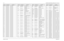 Page 2958-120Schematics, Board Overlays, and Parts Lists: VOCON BoardsNovember 16, 20066881094C31-EDSP_DE NOTPLACED NOTPLACED
E147 NOTPLACED NOTPLACED
E148 NOTPLACED NOTPLACED
E149 NOTPLACED NOTPLACED
E150 NOTPLACED NOTPLACED
E151 NOTPLACED NOTPLACED
E152 NOTPLACED NOTPLACED
E153 NOTPLACED NOTPLACED
E154 NOTPLACED NOTPLACED
E155 NOTPLACED NOTPLACED
E156 NOTPLACED NOTPLACED
E157 NOTPLACED NOTPLACED
E159 NOTPLACED NOTPLACED
E163 NOTPLACED NOTPLACED
E164 NOTPLACED NOTPLACED
E165 NOTPLACED NOTPLACED
E166 NOTPLACED...