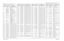 Page 3078-132Schematics, Board Overlays, and Parts Lists: VOCON BoardsNovember 16, 20066881094C31-ENNTN4563A/B VOCON Board Parts ListRef Des
Part #
Description
— 1105033S02 RIBBON LABEL LT. PACK 
LABEL
— 1105033S13 RIBBON LBL
— 5405569Y02 LBL BARCODE APC
— 5405569Y03 LABEL BARCODE
— 5685647D01 UNI-BOARD CLAMSHELL
— 6003710K08 BATT COIN 3.3V LIION
B101 2480574F01 IND FERRITE CHIP 600 
OHM 0603
B104 2462586G33 INDUCTOR CHIP FERRITE 
BEADS
B201 2480574F01 IND FERRITE CHIP 600 
OHM 0603
B501 2480574F01 IND FERRITE...