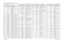 Page 322Schematics, Board Overlays, and Parts Lists: VOCON Boards8-1476881094C31-ENovember 16, 2006NNTN4819A VOCON Board Parts ListRef. Des.
Part Number
Description
B101 2480574F01 IND FERRITE CHIP 600 
OHM 0603
B104 2462586G33 INDUCTOR CHIP FERRITE 
BEADS
B201 2480574F01 IND FERRITE CHIP 600 
OHM 0603
B502 2480574F01 IND FERRITE CHIP 600 
OHM 0603
B503 2480574F01 IND FERRITE CHIP 600 
OHM 0603
BATT 6003710K08 BATT COIN 3.3V LIION
C101 2113743L09 CAP CHIP 470 PF 10% X7R
C102 2113743L09 CAP CHIP 470 PF 10% X7R...