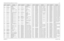 Page 324Schematics, Board Overlays, and Parts Lists: VOCON Boards8-1496881094C31-ENovember 16, 2006E402 2480574F01 IND FERRITE CHIP 600 
OHM 0603
E403 NOTPLACED NOTPLACED
J101 0985185D01 CONN RECEP 0.5MM 
PITCH 40 CKTS
J107 0987817K01 RECP BTB 0.5P 1.5 STACK 
SMD
J301 0987817K01 RECP BTB 0.5P 1.5 STACK 
SMD
J701 0980423L02 40PIN ROBIN CONN 3MM
L101 2404574Z14 IND CHIP WW 270NH 2% 
2012 SMD
L201 2404574Z14 IND CHIP WW 270NH 2% 
2012 SMD
L202 2404574Z14 IND CHIP WW 270NH 2% 
2012 SMD
L203 2404574Z14 IND CHIP WW...