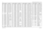 Page 3258-150Schematics, Board Overlays, and Parts Lists: VOCON BoardsNovember 16, 20066881094C31-ER267 0662057M38 RES. CHIP 33   5% 20X40
R268 0662057M38 RES. CHIP 33   5% 20X40
R269 0662057M50 RES. CHIP 100  5% 20X40
R270 0662057M98 RES. CHIP 10K   5% 20X40
R301 0662057M67 RES. CHIP 510  5% 20X40
R303 0662057M98 RES. CHIP 10K   5% 20X40
R304 0662057N39 RES. CHIP 470K 5% 20X40
R305 0662057N39 RES. CHIP 470K 5% 20X40
R306 0662057M98 RES. CHIP 10K   5% 20X40
R307 0662057N23 RES. CHIP 100K  5% 20X40
R308...