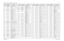 Page 352Schematics, Board Overlays, and Parts Lists: VOCON Boards8-1776881094C31-ENovember 16, 2006J101 0985185D01 CONN RECP .5MM
J107 0987817K01 RECP BTB 0.5P 1.5 STACK 
SMD
J301 0987817K01 RECP BTB 0.5P 1.5 STACK 
SMD
J701 0980423L02 CONN 40 POS PAK-8
L102 2404574Z14 IND CHIP WW 270NH 2, 
2012 SMD
L201 2404574Z14 IND CHIP WW 270NH 2, 
2012 SMD
L202 2404574Z14 IND CHIP WW 270NH 2, 
2012 SMD
L203 2404574Z14 IND CHIP WW 270NH 2, 
2012 SMD
L204 2404574Z14 IND CHIP WW 270NH 2, 
2012 SMD
L207 2404574Z14 IND CHIP WW...