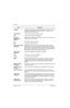 Page 359November 16, 20066881094C31-E
Glossary-2
codeplugFirmware that contains the unique personality for a system or device. A 
codeplug is programmable and allows changes to system and unit 
parameters. See also firmware.
coder/decoderA device that encodes or decodes a signal.
CPSSee Customer Programming Software.
Customer 
Programming 
SoftwareSoftware with a graphical user interface containing the feature set of an 
ASTRO radio. See also RSS.
D/ASee digital-to-analog conversion.
DACSee digital-to-analog...