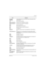 Page 3626881094C31-ENovember 16, 2006
Glossary-5
low-speed 
handshake150-baud digital data sent to the radio during trunked operation while 
receiving audio.
LSHSee low-speed handshake.
Master In Slave OutSPI data line from a peripheral to the MCU.
Master Out Slave InSPI data line from the MCU to a peripheral.
MCUSee microcontroller unit.
MDCMotorola Digital Communications.
MDIMCU/DSP Interface internal to the Patriot IC.
MHzSee Megahertz.
MegahertzOne million cycles per second. Used especially as a...