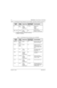 Page 39November 16, 20066881094C31-E
2-6Radio Power: DC Power Routing—VOCON Board
V2 3 Vdc*
2.9 Vdc**Linear 
regulator 
software 
progammable2.775 Vdc Patriot I/O ring
Flipper IC
EEPOT
Display
16.8 MHz buffer
VSW_1_55V 1.55 Vdc Linear 
regulatorN/A Patriot core (only on 
NNTN4717 VOCON board)
* = NTN9564,NNTN4563 & NNTN4819 VOCON kits
** = NNTN4717 VOCON kit
Table 2-5.  VOCON Board DC Power Distribution (for kit: NNTN5567)
Supply 
NameOutput 
Vo l ta g eSupply TypeUnprogrammed 
Output VoltageCircuits Supplied...