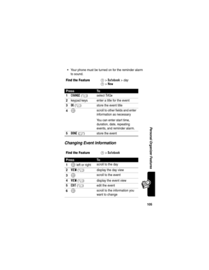 Page 107105
Personal Organizer Features
Your phone must be turned on for the reminder alarm 
to sound.
Changing Event Information
Find the FeatureM>Datebook >day
M>New
PressTo
1
CHANGE(+)select Title
2keypad keys  enter a title for the event
3OK(+) store the event title
4S scroll to other fields and enter 
information as necessary
You can enter start time, 
duration, date, repeating 
events, and reminder alarm.
5DONE(-) store the event
Find the FeatureM>Datebook 
PressTo
1
S left or rightscroll to the day...
