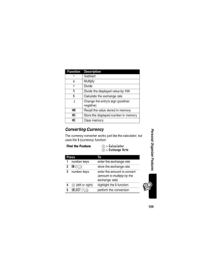 Page 111109
Personal Organizer FeaturesConverting Currency
The currency converter works just like the calculator, but 
uses the 
$ (currency) function:
- Subtract
x Multiply
÷ Divide
%  Divide the displayed value by 100
$  Calculate the exchange rate
 
±Change the entry’s sign (positive/
negative)
MR  Recall the value stored in memory
MS  Store the displayed number in memory
MC Clear memory
Find the FeatureM>Calculator
M>Exchange Rate
PressTo
1
number keys enter the exchange rate
2OK(+) store the exchange rate...