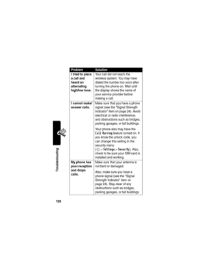 Page 130128
Troubleshooting
I tried to place 
a call and 
heard an 
alternating 
high/low tone. Your call did not reach the 
wireless system. You may have 
dialed the number too soon after 
turning the phone on. Wait until 
the display shows the name of 
your service provider before 
making a call.
I cannot make/
answer calls. Make sure that you have a phone 
signal (see the “Signal Strength 
Indicator” item on page 24). Avoid 
electrical or radio interference, 
and obstructions such as bridges, 
parking...