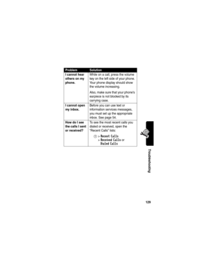 Page 131129
Troubleshooting
I cannot hear 
others on my 
phone. While on a call, press the volume 
key on the left side of your phone. 
Your phone display should show 
the volume increasing.
Also, make sure that your phone’s 
earpiece is not blocked by its 
carrying case.
I cannot open 
my inbox. Before you can use text or 
information services messages, 
you must set up the appropriate 
inbox. See page 54.
How do I see 
the calls I sent 
or received?
 To see the most recent calls you 
dialed or received, open...