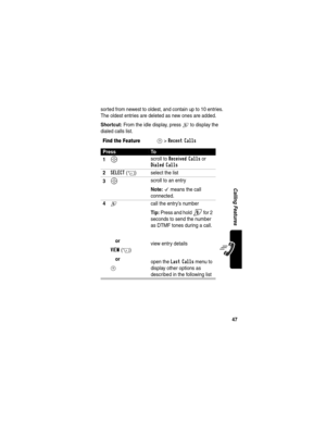 Page 4947
Calling Features
sorted from newest to oldest, and contain up to 10 entries. 
The oldest entries are deleted as new ones are added.
Shortcut: From the idle display, press N to display the 
dialed calls list.
Find the FeatureM>Recent Calls
PressTo
1
S scroll to Received Calls or 
Dialed Calls
2SELECT(+) select the list
3S scroll to an entry
Note: \ means the call 
connected.
4N 
or
VIEW(+) 
or
M call the entry’s number
Tip: Press and hold N for 2 
seconds to send the number 
as DTMF tones during a...