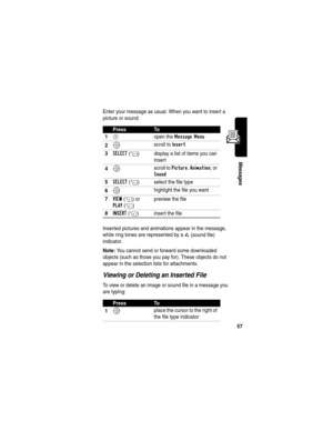 Page 5957
Messages
Enter your message as usual. When you want to insert a 
picture or sound:
Inserted pictures and animations appear in the message, 
while ring tones are represented by a 
p (sound file) 
indicator.
Note: You cannot send or forward some downloaded 
objects (such as those you pay for). These objects do not 
appear in the selection lists for attachments.
Viewing or Deleting an Inserted File
To view or delete an image or sound file in a message you 
are typing:
PressTo
1
M open the Message Menu
2S...